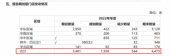 图 / 巴比食品公告