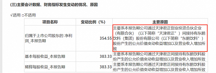 图 / 巴比食品2023年前三季度财报