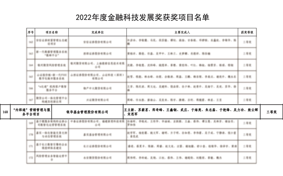 银华基金“内部通”营销管理与服务平台荣获央行2022年金融科技发展奖三等奖