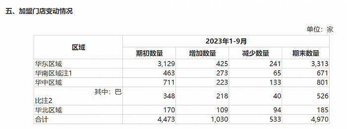 图 / 巴比食品公告