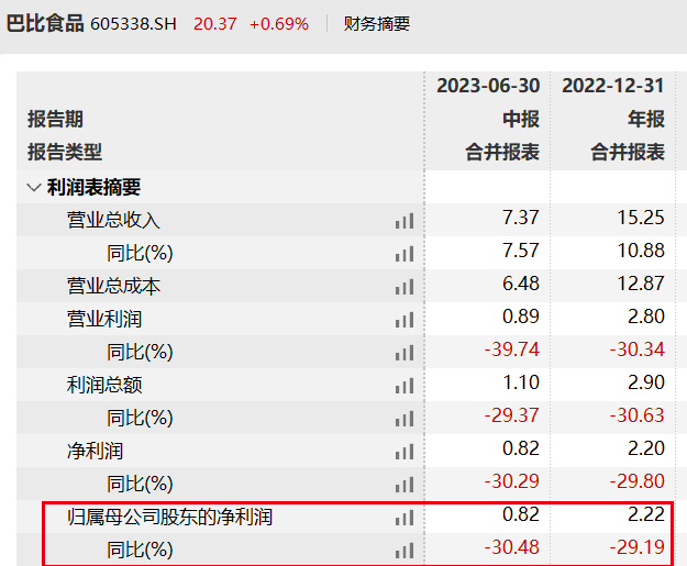 图 / Wind