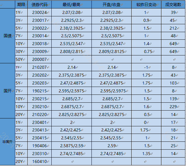 【银华基金】交易日报2024-01-10