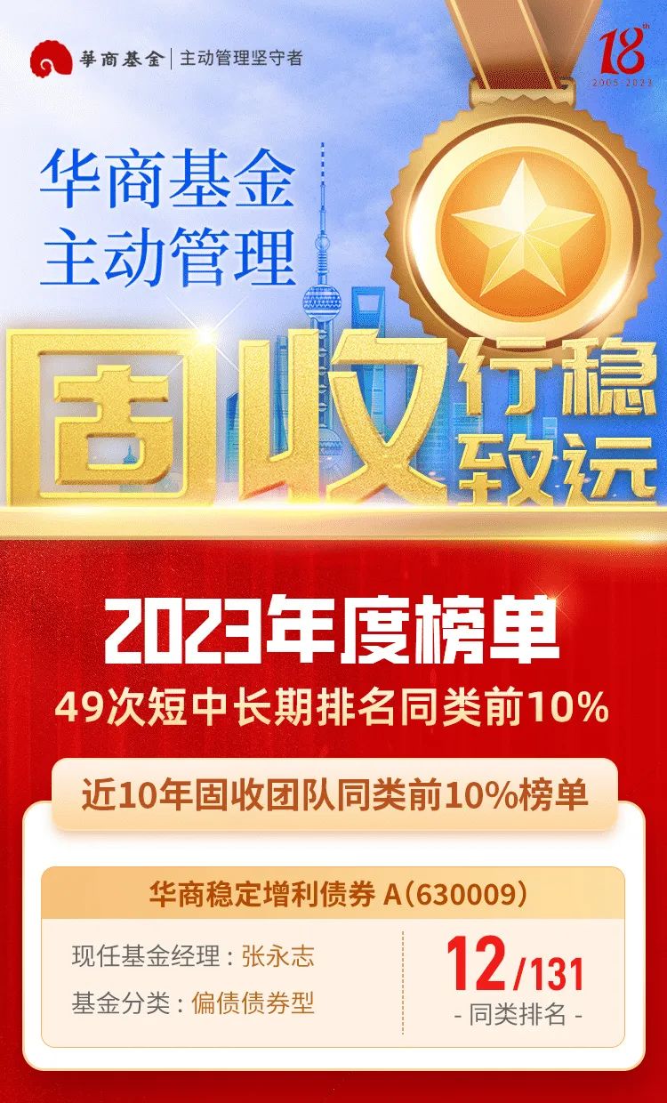 包揽多项5年期排名冠亚军 长期表现彰显华商基金主动管理实力