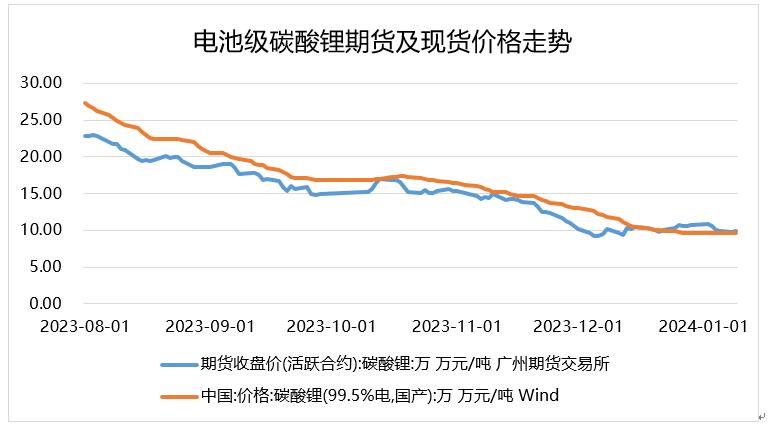 电池ETF(561910)盘中火箭发射涨3.33%，阳光电源、宁德时代大幅拉升，机构：澳矿减停产或拉开锂电反弹序幕