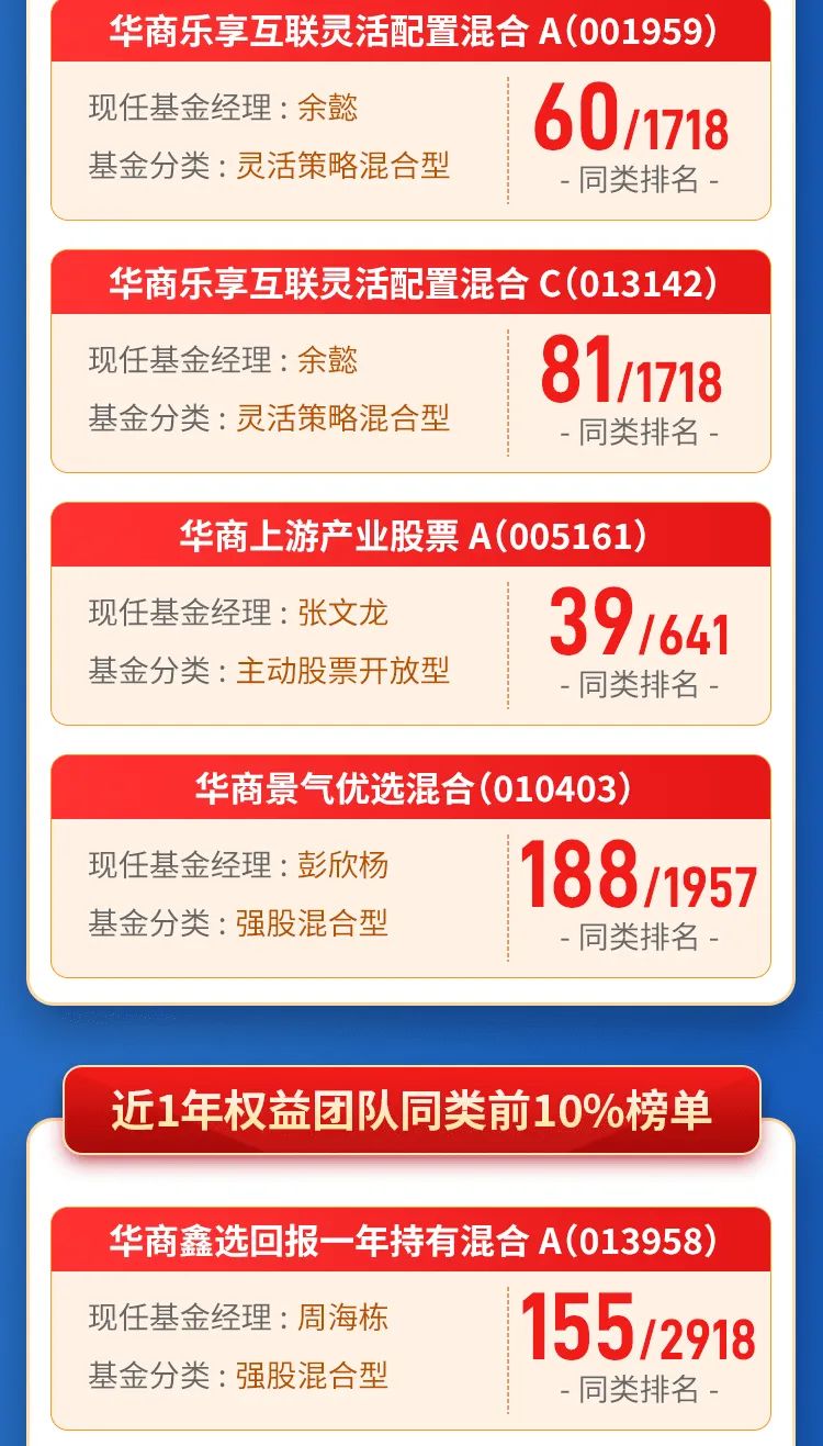 包揽多项5年期排名冠亚军 长期表现彰显华商基金主动管理实力