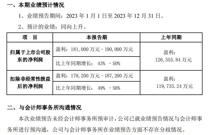 突然暴涨52亿，医美巨头怎么了？