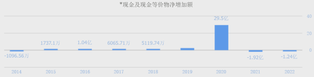 突然暴涨52亿，医美巨头怎么了？