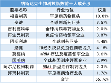 本周五起，美股关键业绩数据出炉，美股创新药小幅回调不改周线9连阳，纳指生物科技ETF(513290)最新规模超9亿元