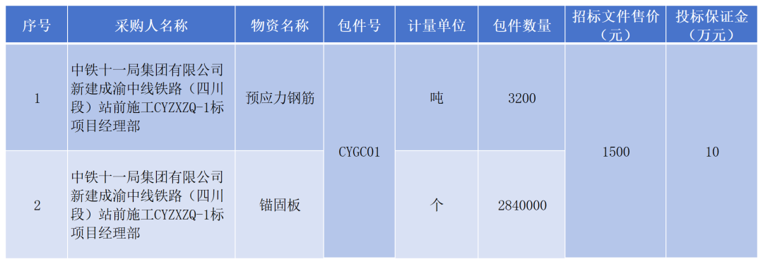 工程智采优质采购信息推荐：中铁十一局集团公司3200吨预应力钢筋招标