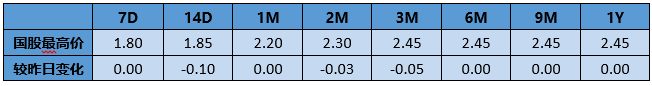 【银华基金】交易日报2024-01-10