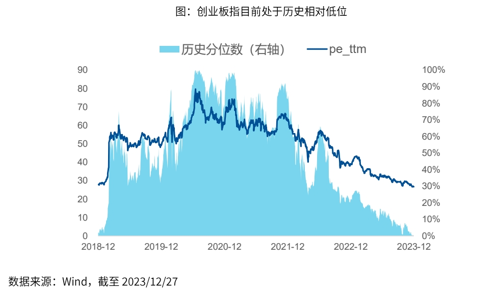 跟随市场资金脚步，重视创业板ETF(159915)低位投资机遇