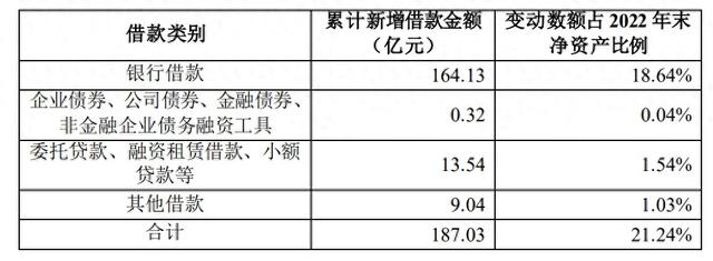 牧原股份跌超7%，去年累计新增借款超过上年末净资产20%