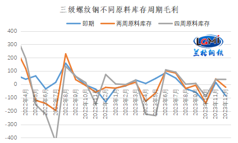 2024年钢企盈利开局是否承压？