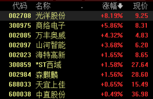 飞行汽车概念股表现活跃 机构称产业化落地有望加