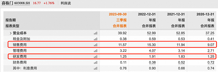 图 / Wind(单位:亿元)