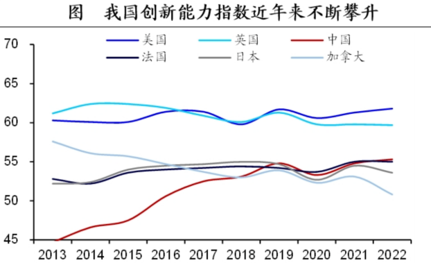 科技创新引领现代化产业体系建设，科创100ETF有望乘风而上！