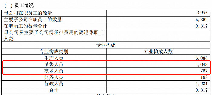 图 / 喜临门2022年年报