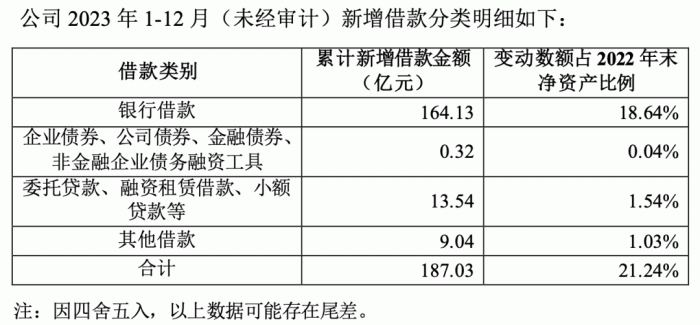 来源:牧原股份公告