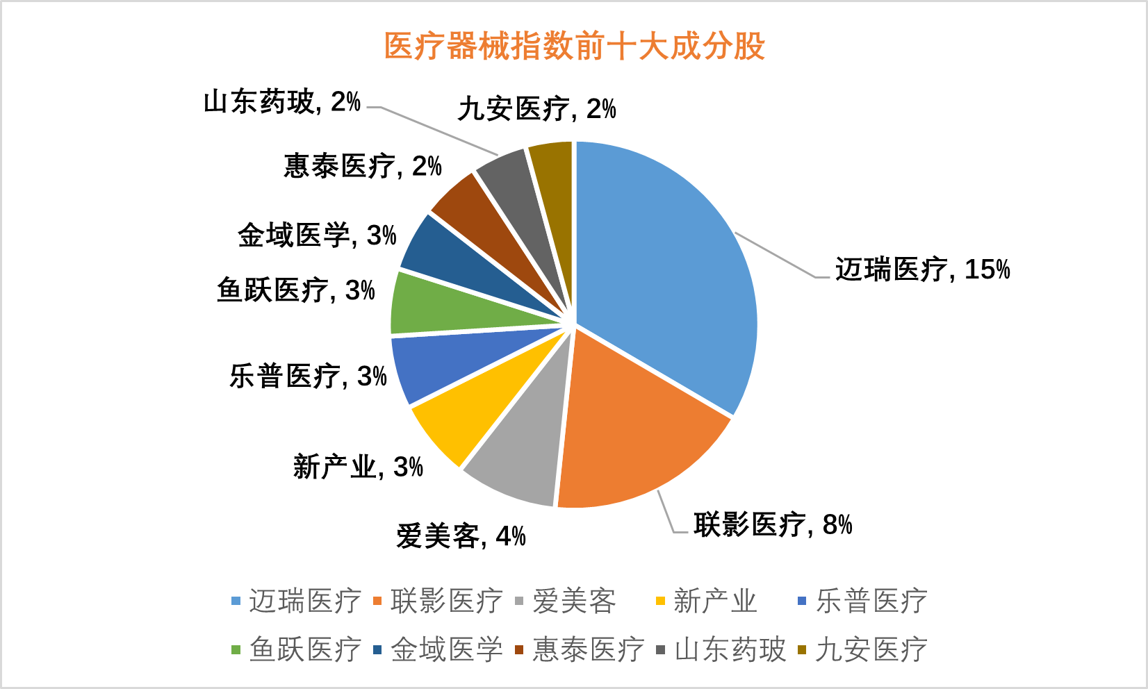 爱美客23年业绩预增43%-50%，A股规模最大的医疗器械ETF(159883)有望企稳回升，“老龄化+创新+出海”将成24年医疗器械三大主线