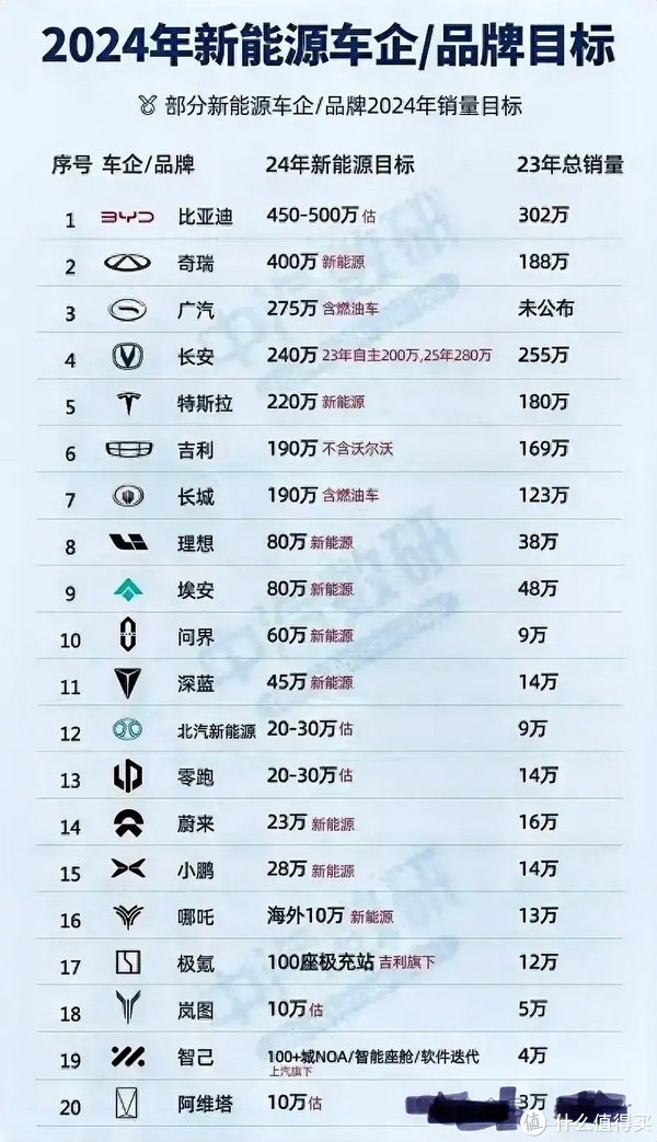 2024汽车销售计划