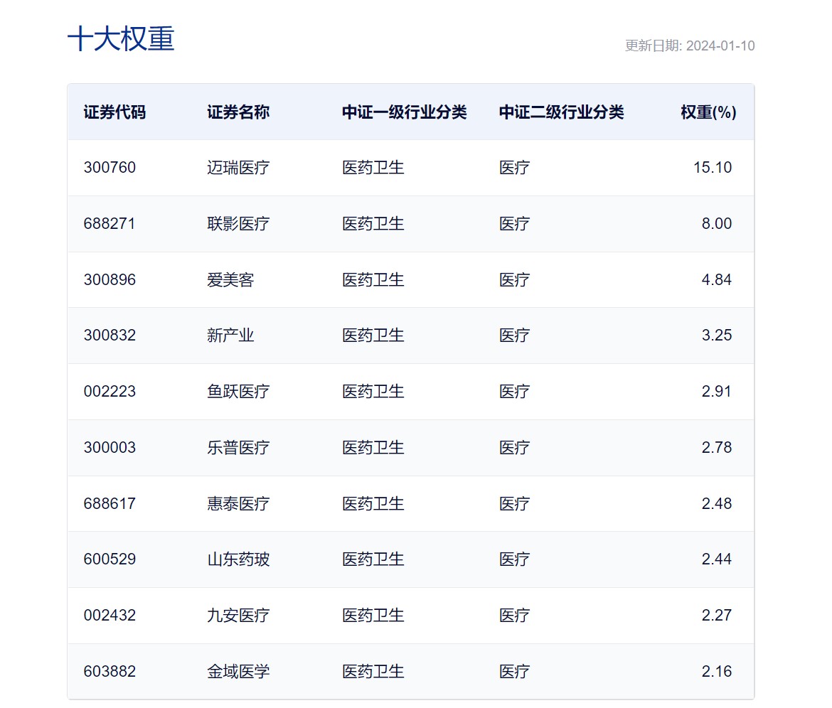 爱美客Q4同比增速恢复明显，医疗器械指数ETF(159898)逆市吸金，机构看好三条主线