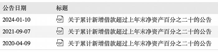 来源:wind
