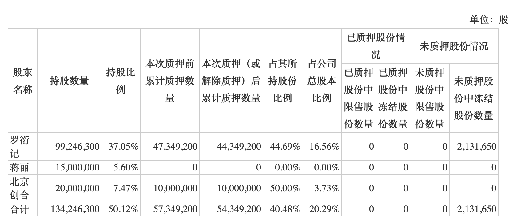 先行通过非法渠道透露重大非公开信息，引力传媒收警示函