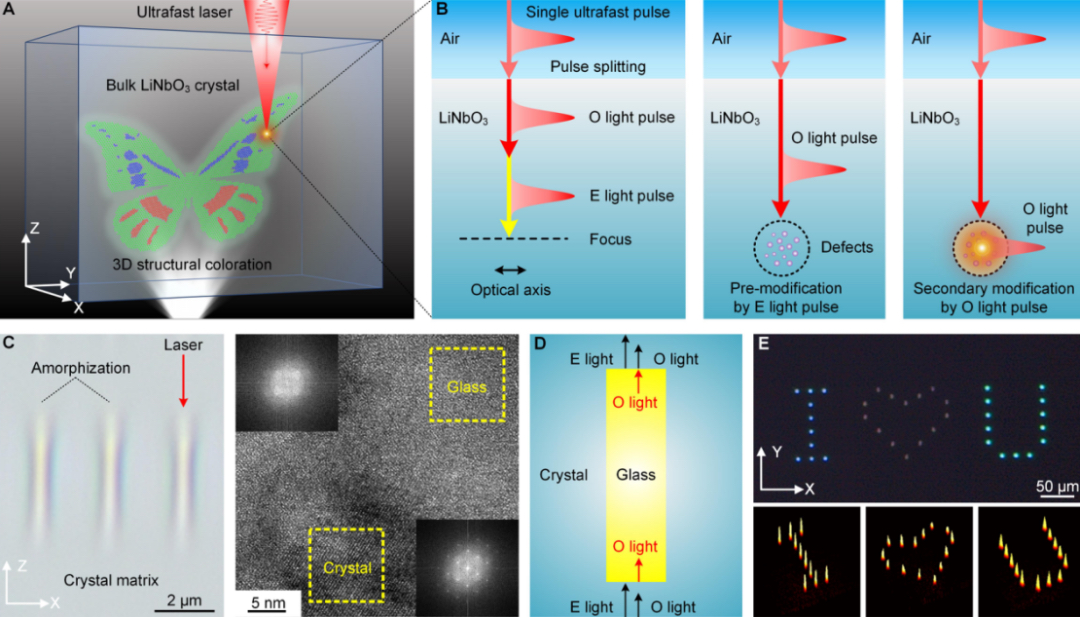 3d保存慢,3d保存慢怎么解决