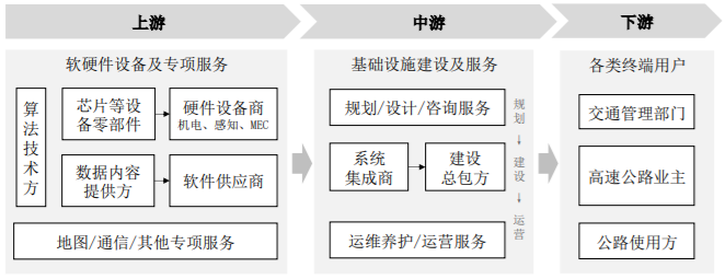 《智慧交通市场高速增长！云星宇细分领域中标项目规模居行业第六位》