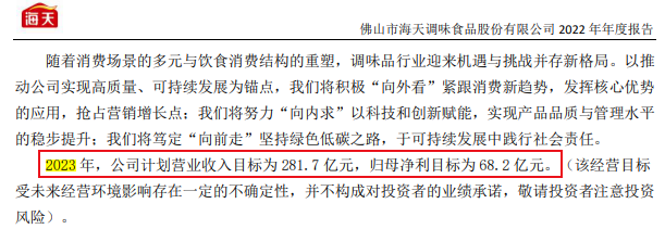 (来源:公司2022年年报)