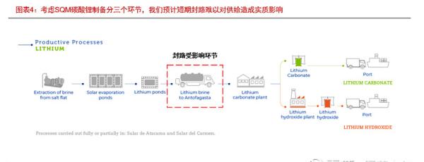 图表来源:五矿证券报告