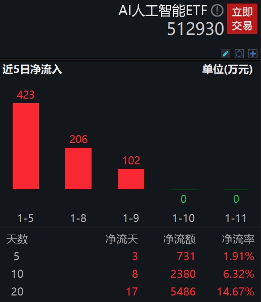 AI算力和通用算力,ai算力概念股