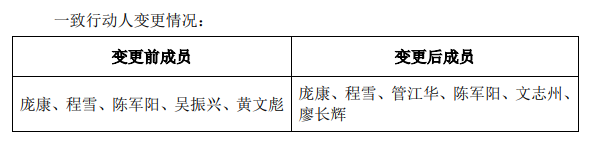 (来源:公司公告)
