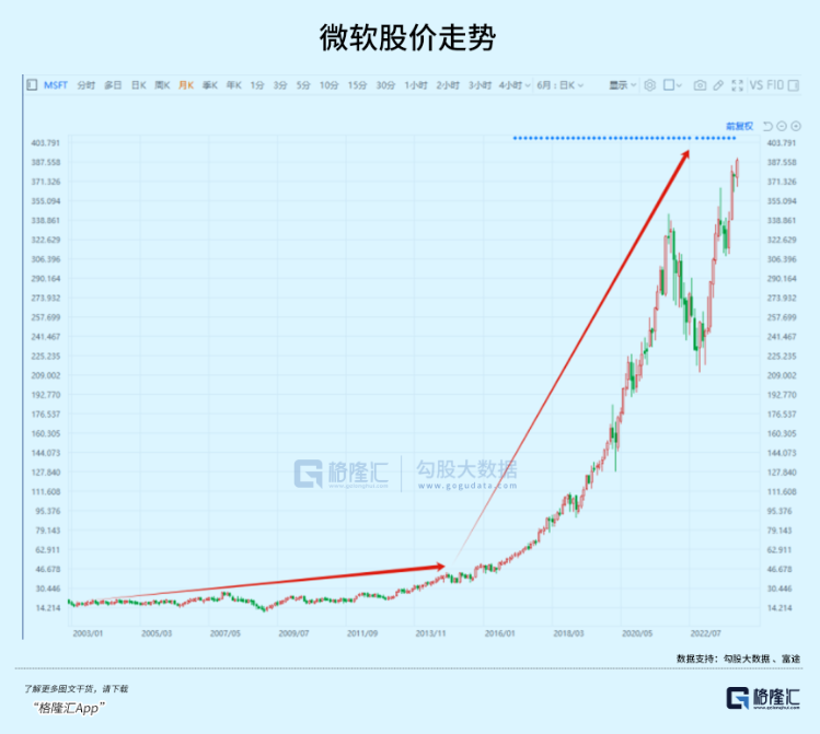 苹果上市的时候市值是多少 b0bb-054aafc1507453f98fe7bc393fb6bbd2.png