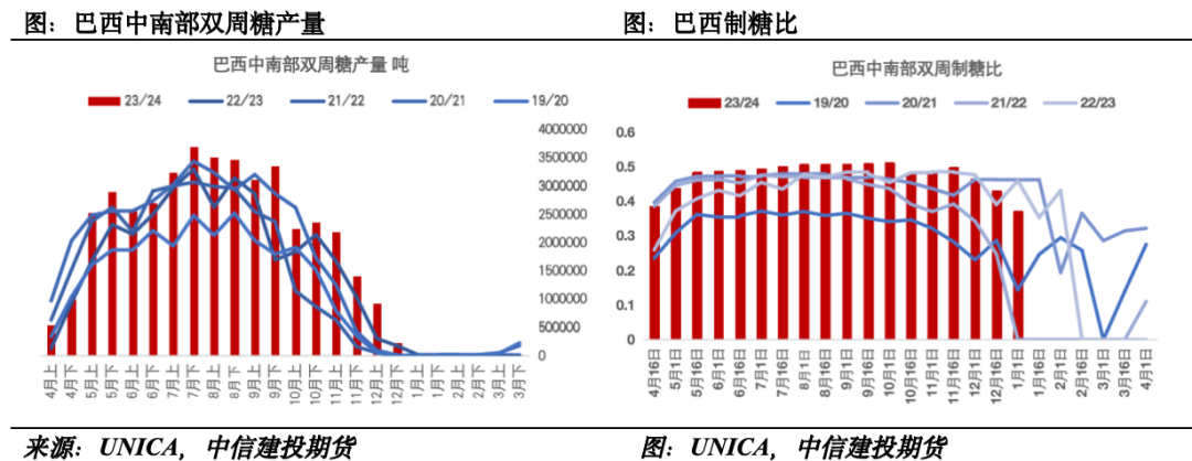 国内外糖价【糖史演义】等待新的交易题材内外糖价维持震荡,第2张