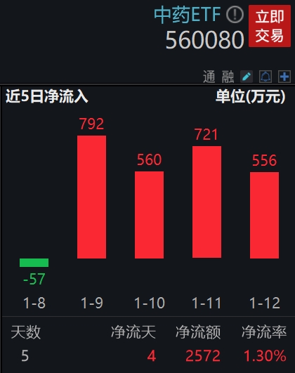 图片来源:Wind,截至2024年1月15日