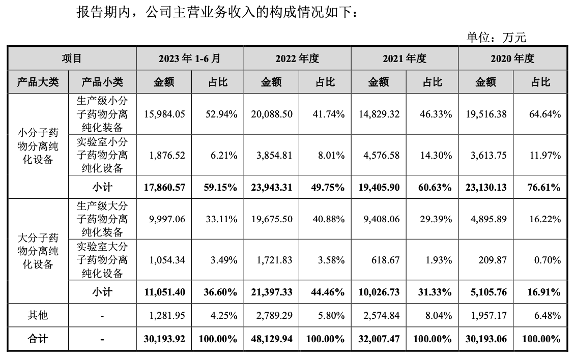 图片来源;招股书