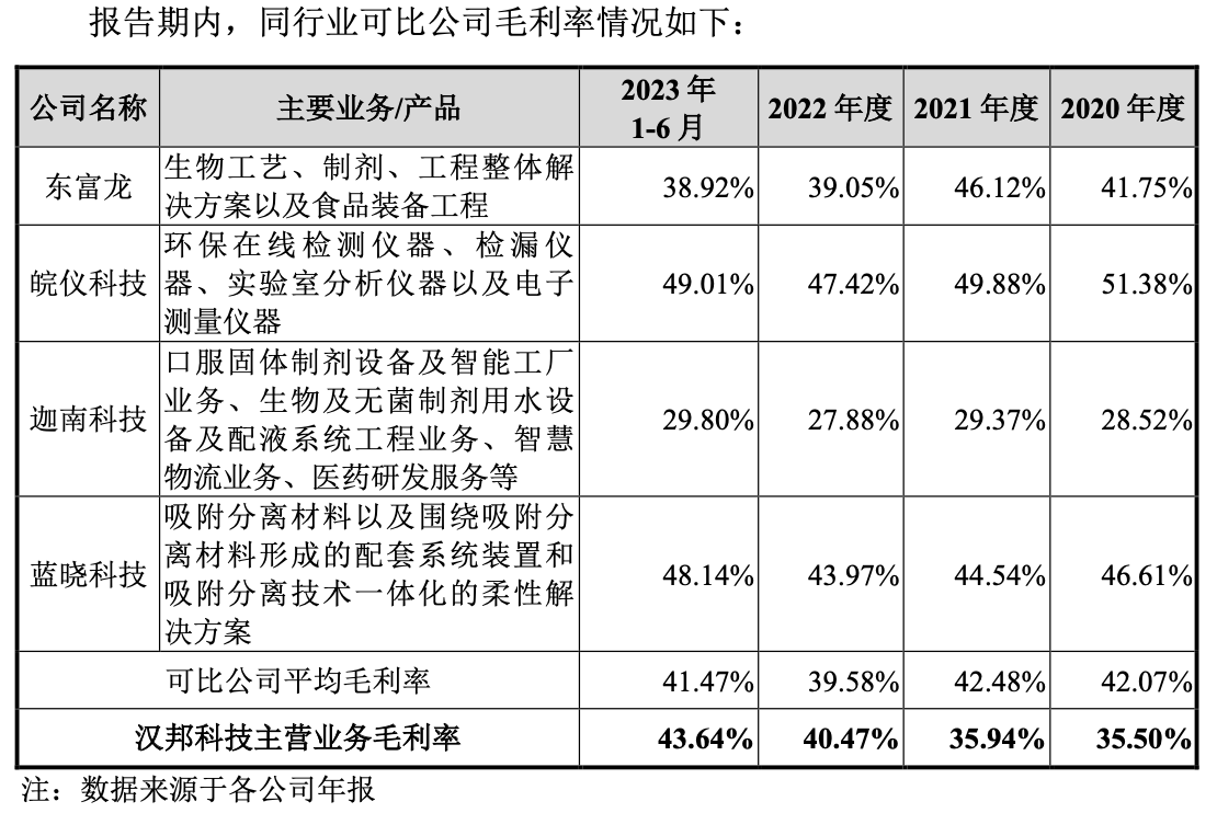 图片来源:招股书