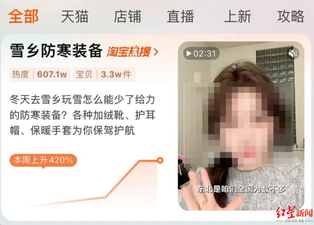 ▲雪乡防寒装备搜索热度达607万次