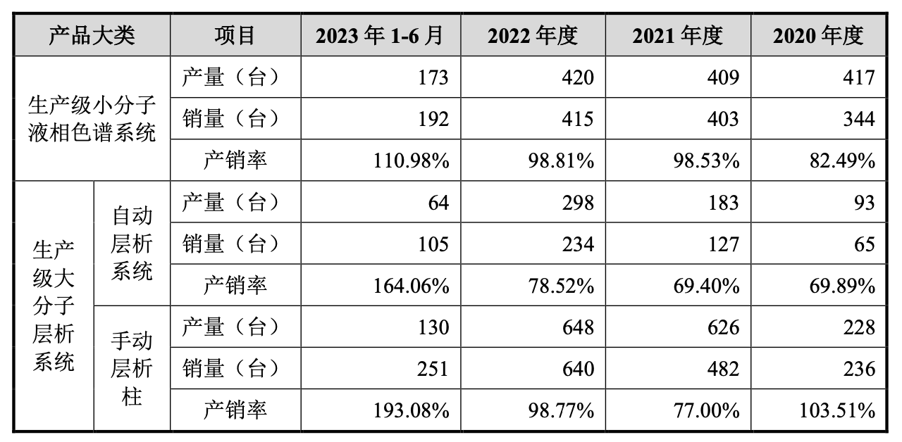图片来源:招股书