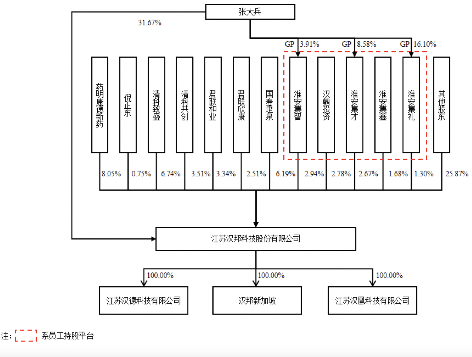 图片来源:招股书