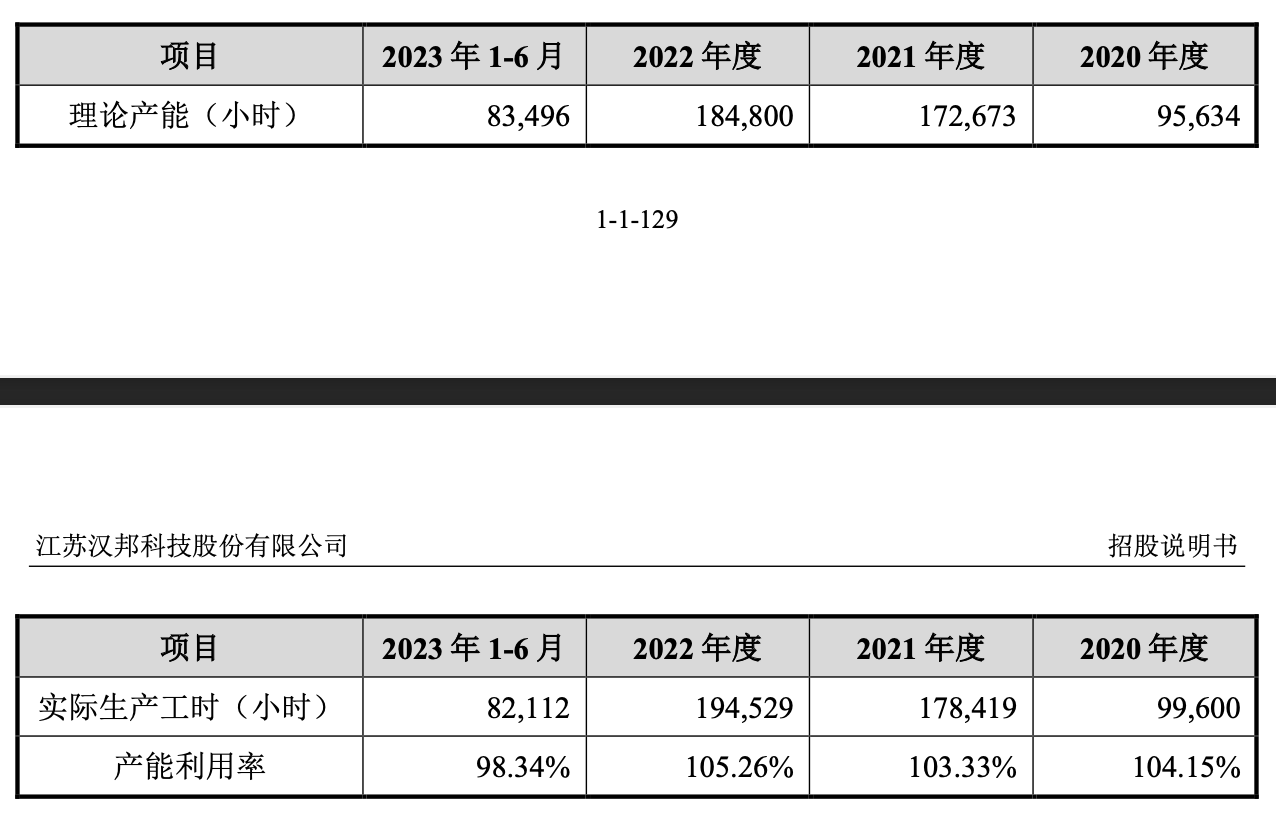 图片来源:招股书