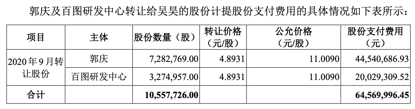 (来源:百图股份审核问询函回复)