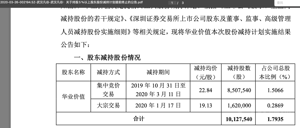 (华业价值首轮减持武汉凡谷情况,来源:武汉凡谷公告)