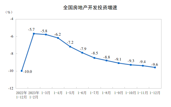 圖/國家統計局官網截圖