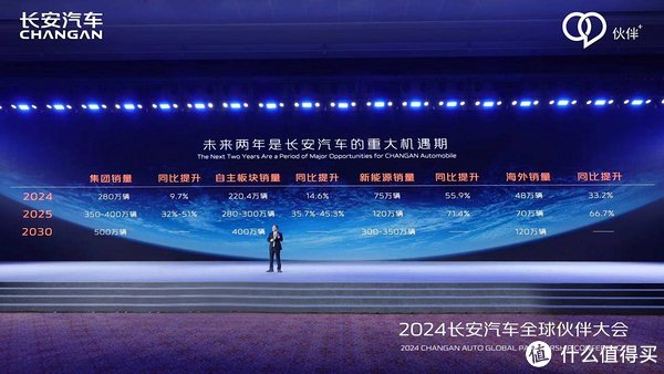 华为与长安汽车携手成立新公司，共创智能汽车新篇章