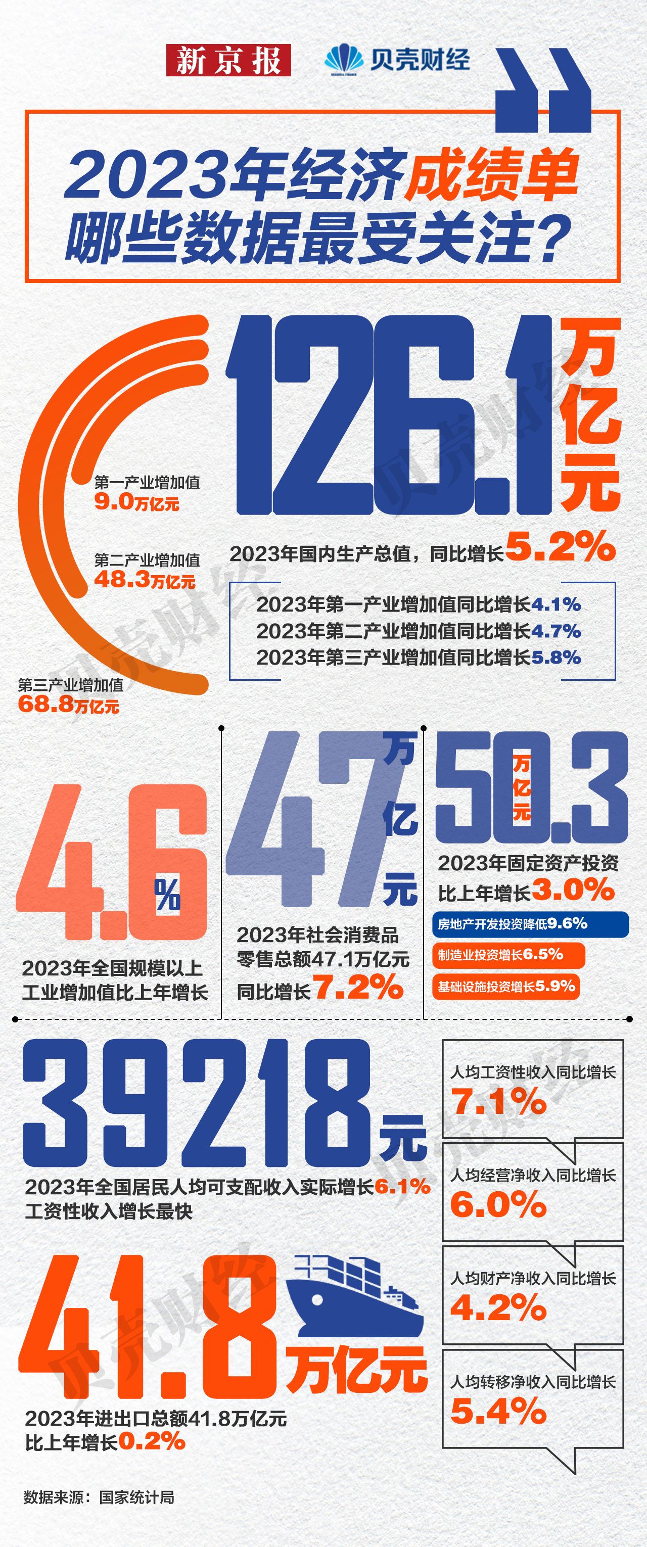 28号加拿大预测
