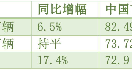贡献全球超三成销量！奔驰宝马奥迪去年在中国卖了229万辆