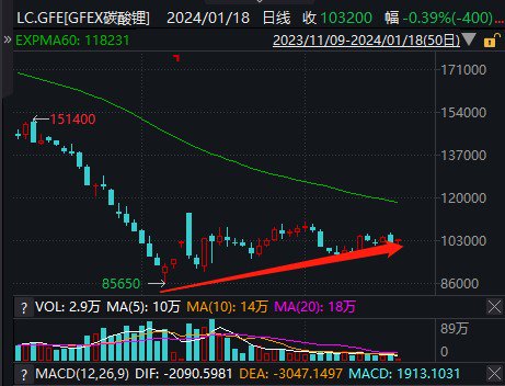 图片来源:Wind