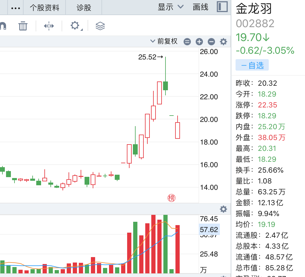 来源:同花顺